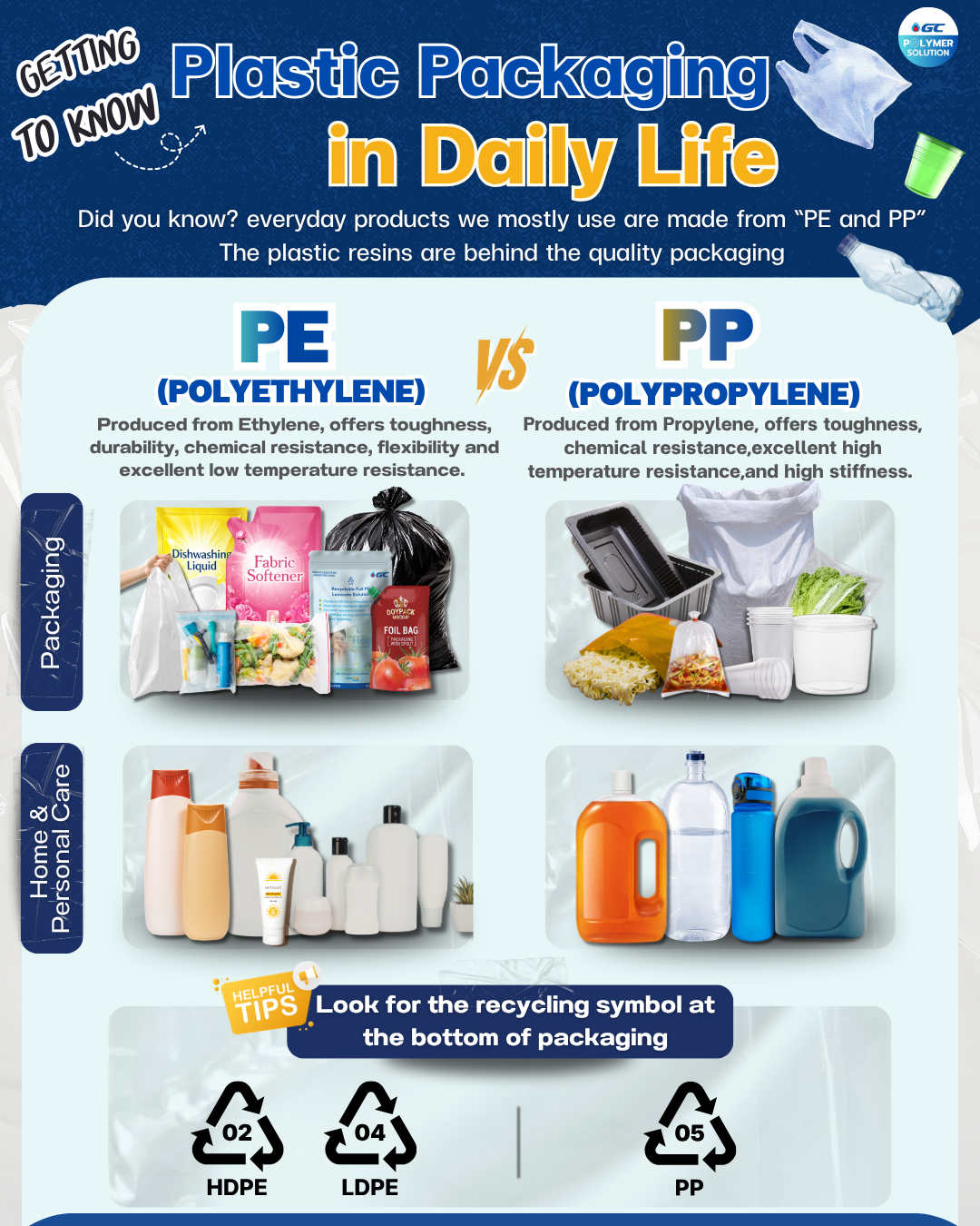 Getting To Know Plastic Packaging in Daily Life